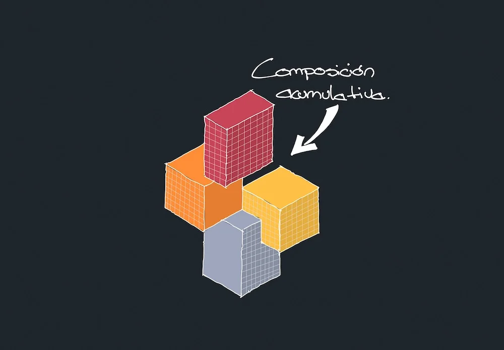 Composición acumulativa
